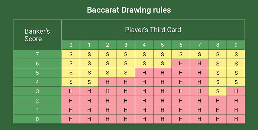 Baccarat Rules For Dummies